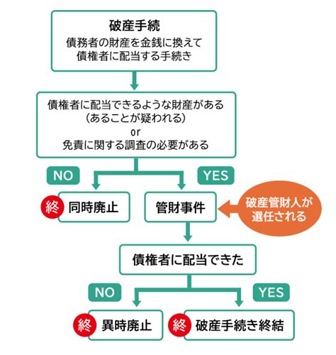 破財とは|自己破産をするときの「破産管財人」とはどのような人なのか